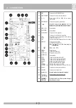 Предварительный просмотр 29 страницы RIB AA30031 Manual