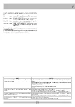 Preview for 25 page of RIB AA31020 Installation Manual