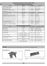 Preview for 50 page of RIB AA31020 Installation Manual