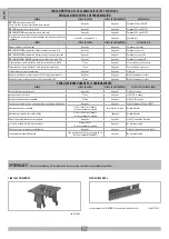 Preview for 62 page of RIB AA31020 Installation Manual