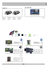 Preview for 63 page of RIB AA31030 Manual