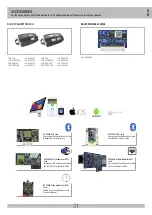 Preview for 31 page of RIB ABB2050 Manual