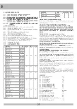 Preview for 34 page of RIB ABB2050 Manual