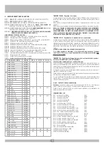 Preview for 43 page of RIB ABB2050 Manual