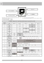 Предварительный просмотр 2 страницы RIB ACG9418 Manual