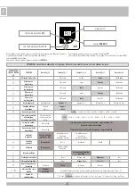 Предварительный просмотр 4 страницы RIB ACG9418 Manual