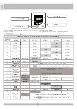 Предварительный просмотр 6 страницы RIB ACG9418 Manual