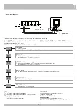 Предварительный просмотр 7 страницы RIB ACG9418 Manual