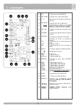 Preview for 9 page of RIB K1400 Plus Manual