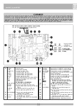 Preview for 33 page of RIB KS2 24V Manual