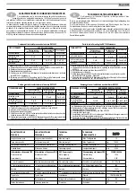 Preview for 5 page of RIB R60 Operating And Installation Instructions