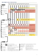 Предварительный просмотр 5 страницы RIB Slider Radar ACG9459 Manual