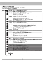 Preview for 12 page of RIB SUPER 3000 FAST Manual