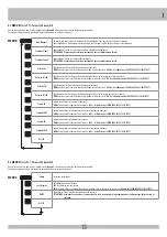 Preview for 13 page of RIB SUPER 3000 FAST Manual