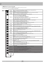 Preview for 26 page of RIB SUPER 3000 FAST Manual