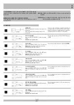 Preview for 37 page of RIB SUPER 3000 FAST Manual