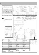 Preview for 50 page of RIB SUPER 3000 FAST Manual