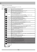 Preview for 54 page of RIB SUPER 3000 FAST Manual