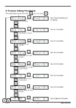 Preview for 15 page of RIBA RCI-15 User Manual