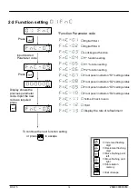 Preview for 16 page of RIBA RCI-15 User Manual