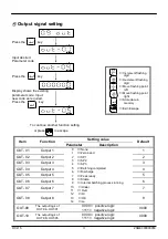 Preview for 57 page of RIBA RCI-15 User Manual