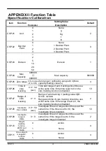 Preview for 67 page of RIBA RCI-15 User Manual