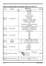 Preview for 70 page of RIBA RCI-15 User Manual