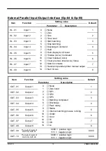 Preview for 72 page of RIBA RCI-15 User Manual