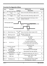 Preview for 74 page of RIBA RCI-15 User Manual