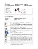 Preview for 3 page of Ribiland PR4EN1T User And Maintenance Manual