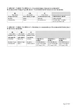 Preview for 19 page of Ribimex 190726 User And Maintenance Manual