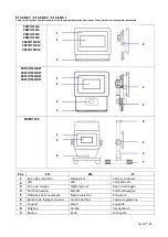 Preview for 27 page of Ribimex 199076 User And Maintenance Manual