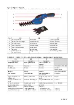 Preview for 24 page of Ribimex 515286 User And Maintenance Manual