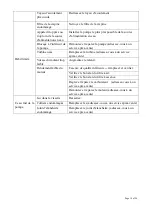 Preview for 19 page of Ribimex PRMPP098 / 518556 User And Maintenance Manual