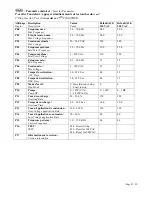 Preview for 21 page of Ribimex Ribiland 516231 User And Maintenance Manual