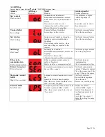 Preview for 23 page of Ribimex Ribiland 516231 User And Maintenance Manual