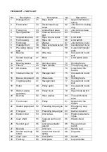 Preview for 22 page of Ribimex Ribitech PE100/200PT User And Maintenance Manual