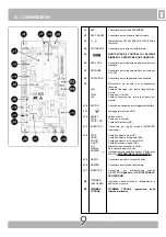 Предварительный просмотр 9 страницы Ribind K400 230V Instructions Manual