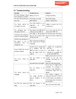 Preview for 13 page of Ricatech RC800 User Manual