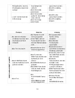 Предварительный просмотр 59 страницы Ricatech RR510 User Manual