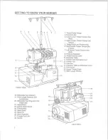 Preview for 4 page of Riccar 734DE Instruction Manual