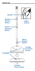 Предварительный просмотр 4 страницы Riccar Prima R50FSN Owner'S Manual