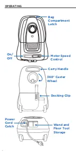 Предварительный просмотр 6 страницы Riccar Prima R50FSN Owner'S Manual