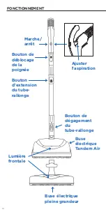 Предварительный просмотр 14 страницы Riccar Prima R50FSN Owner'S Manual