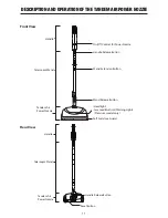 Предварительный просмотр 13 страницы Riccar PRIMAP.CPN Owner'S Manual