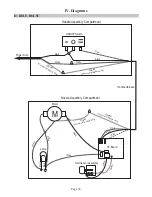 Preview for 36 page of Riccar SUPRALITE RSL1 Service Manual