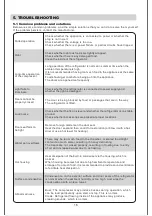 Preview for 16 page of Ricci RRTM180MWW User Manual