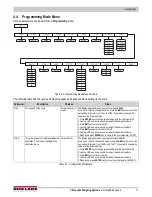 Предварительный просмотр 15 страницы Rice Lake 150-10-7 Technical Manual