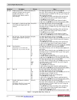 Предварительный просмотр 16 страницы Rice Lake 150-10-7 Technical Manual