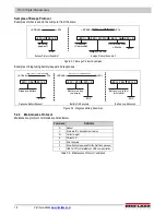 Предварительный просмотр 22 страницы Rice Lake 150-10-7 Technical Manual